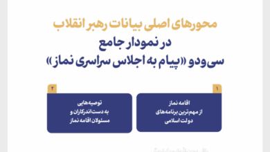 نمودار کلان | بیانات رهبر انقلاب در سیودو «پیام به اجلاس سراسری نماز»