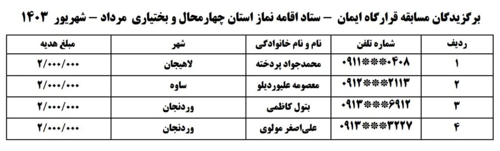 اعلام اسامی برگزیدگان مسابقه قرارگاه ایمان