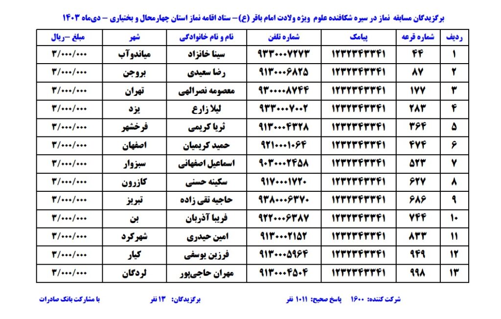 اعلام اسامی برگزیدگان مسابقه مطالعاتی نماز در سیره شکافنده علوم